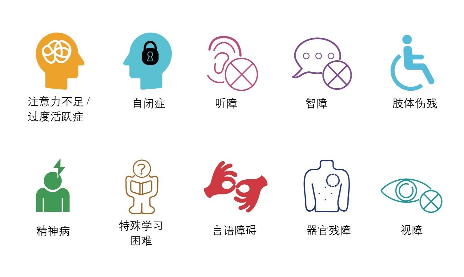 https://form.shine.edu.hk/files/663997d68752db0009fd5057/01-disabilitytype.jpg